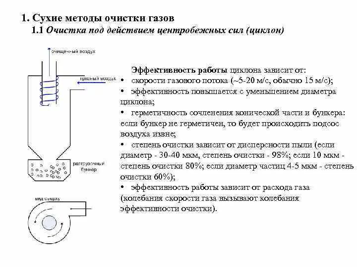 Сухая очистка газов