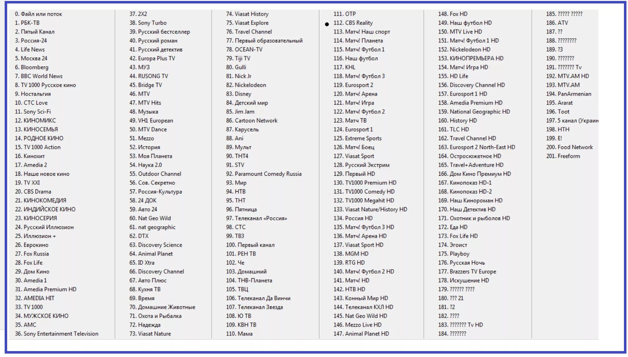 Список каналов цифрового ТВ. Телеканалы кабельного телевидения список. Кабельные каналы список каналов. Список каналов цифрового ТВ Уфанет.