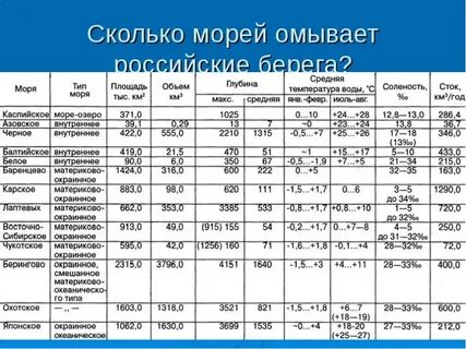 Сколько мариков