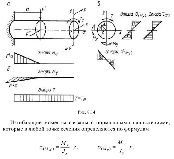 Кручение стержня круглого сечения – расчетная схема. Расчетная схема вала на кручение. Изгиб с кручением сопромат формула\. Изгиб с кручением круглого сечения. Изгиб с кручением