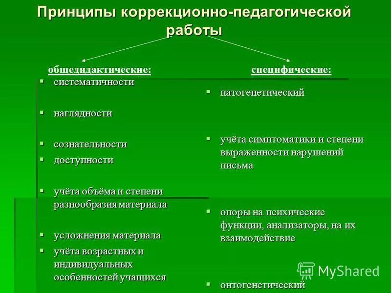 Коррекционно образовательные