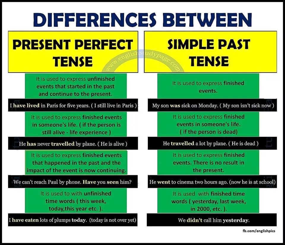 Difference between past simple and present perfect. Различия past simple и present perfect. Грамматика present perfect и past simple. Present perfect past simple.