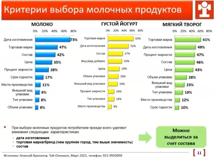 критерии выбора продукта. критерии выбора продуктов. критерии выбора продукта. критерии выбора полуфабрикатов. критерии для интернет магазина.