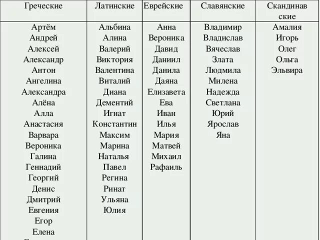 Краткая форма фамилии. Еврейские имена женские. Еврейские имена мужские на русском. Денские еврейский имена. Еврейские имена мужские.