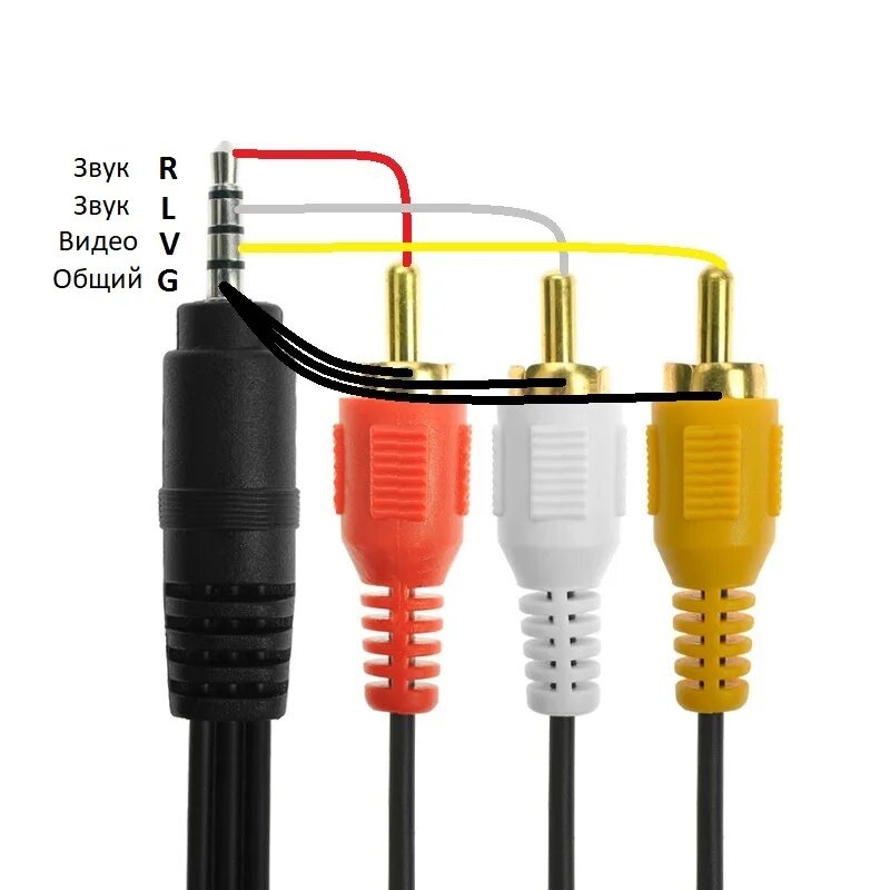 Av каналы. Av Cable 3.5 RCA распайка. Распайка av 3.5 Jack. Av кабель 3.5 Jack распиновка. Распайка av 3.5 Jack 3 RCA.