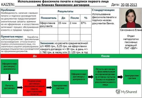 Проблема даты