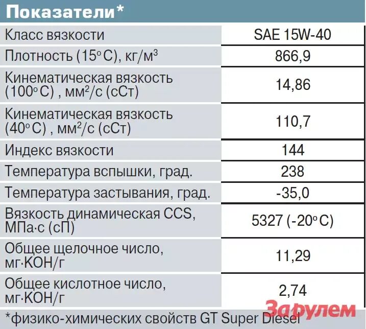 Мотопомпа кратон gwp 100. Вязкость масла мм2/с. Характеристики жидкого парафина вязкость. Моторное масло 10w-40 кинематическая вязкость. Кинематическая вязкость при 100 градусах.