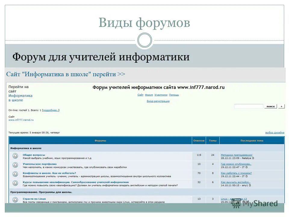 Этою forum. Виды форумов. Форум это в информатике. Форум это тематическое общение. Программа форума пример.