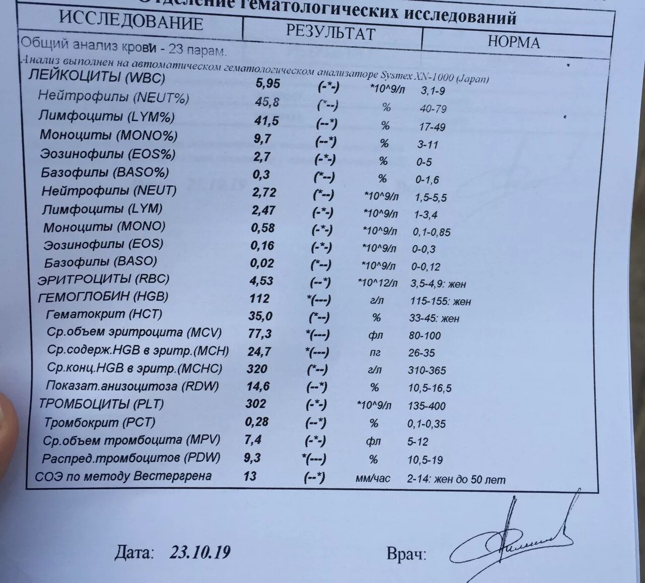 Тромбоциты у мужчин. Анализ крови расшифровка гемоглобин норма. Как обозначение тромбоцитов в анализе крови. Тромбоциты анализ крови расшифровка. Клинический анализ крови расшифровка букв.