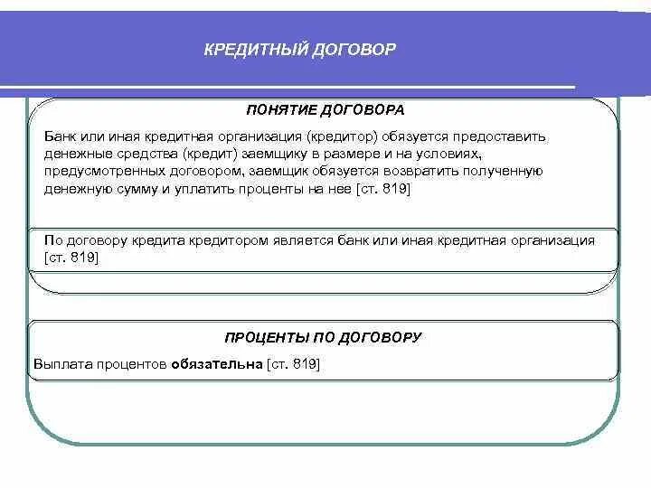 Срок кредитного договора. Кредитный договор понятие. Субъекты кредитного договора. Кредитный договор срок договора. Форма сделки предусмотрена