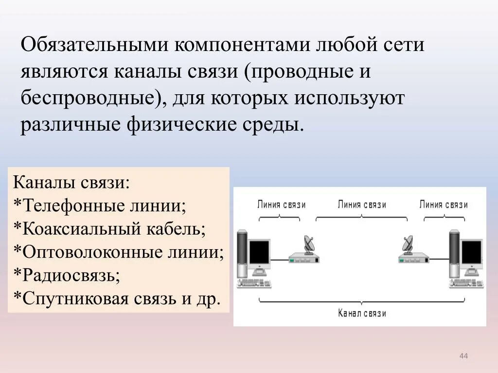 Проводные и беспроводные каналы связи. Каналы связи проводные каналы. Передача данных в канале связи. Проводные компьютерные сети.