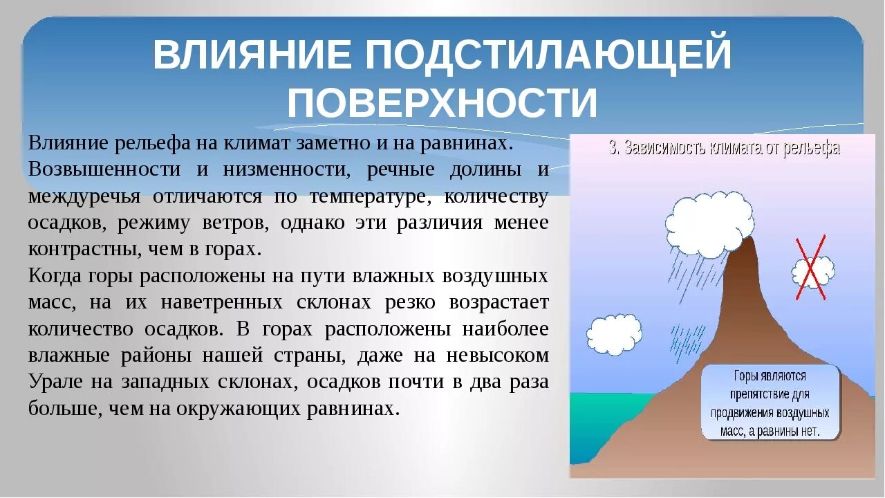 Объясните с какими изменениями климата. Влияние подстилающей поверхности на климат. Подстилающая поверхность влияет на климат. На что влияет подстилающая поверхность. Характер подстилающей поверхности и влияние на климат.