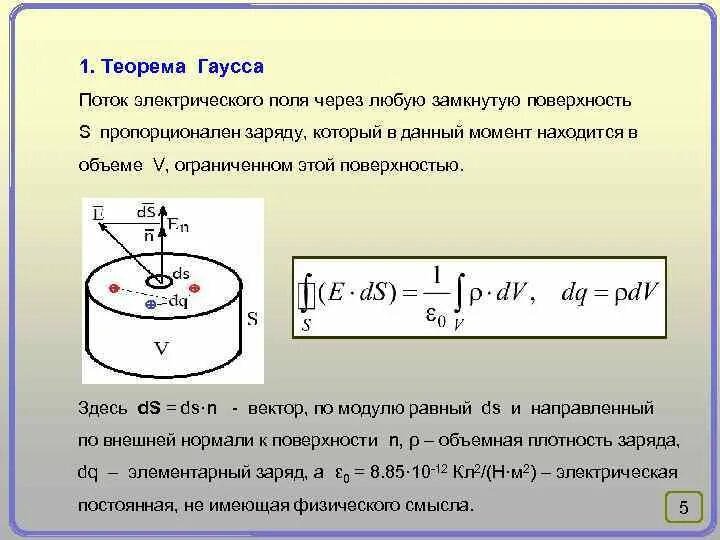 Через поверхность. Теорема Остроградского Гаусса для цилиндра. Напряженность через теорему Гаусса. Поверхность Гаусса. Теорема Гаусса электричество.