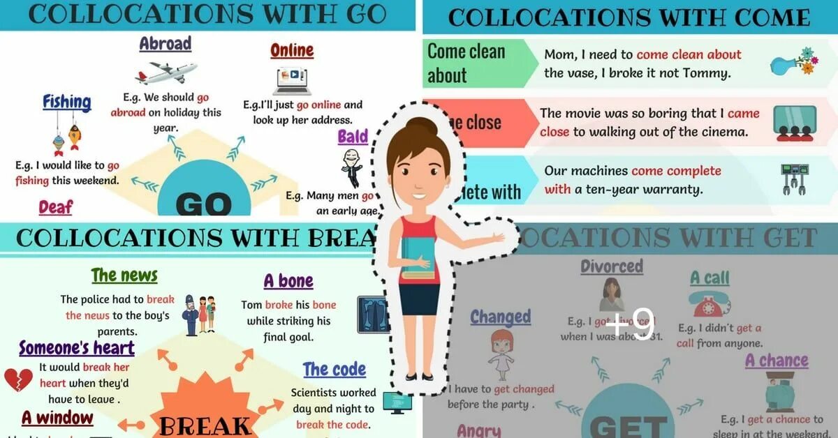 Collocations в английском. Collocations с come. Come go разница. Collocations with get. Come coming compared