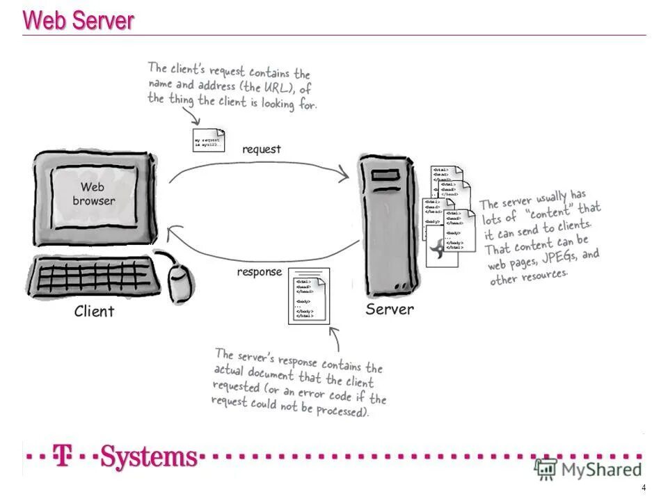 Query contains. Head first Servlets and jsp.