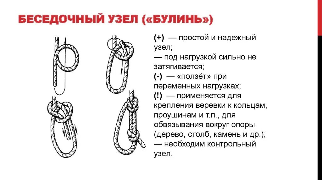 Альпинистские узлы булинь. Булин узел булинь. Морской узел булинь схемы. Вязка узлов булинь схема. 1 морской узел сколько