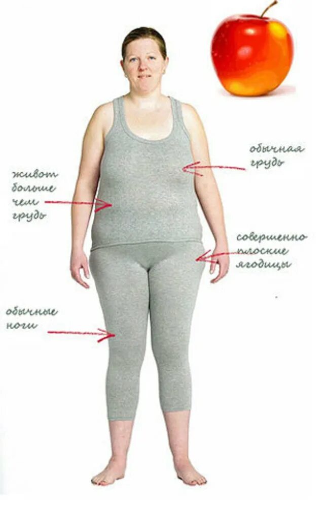 Большой живот и худые ноги. Фигура яблоко. Тип фигуры яблоко. Типы фигур у женщин яблоко. Фигура яблоко у женщин.