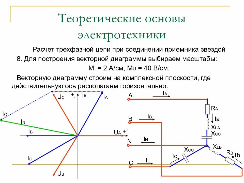 Векторная диаграмма напряжений в масштабе. Векторная диаграмма трехфазной цепи. Векторная диаграмма токов трехфазной цепи звезда. Векторная диаграмма токов и напряжений для трехфазной цепи.