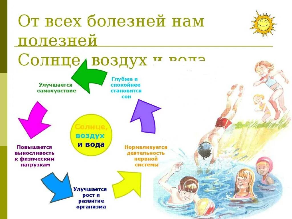 Польза моря для человека. Положительные влияния солнца. Гулять полезно для здоровья. Польза воздуха для организма. Польза воздуха для организма.