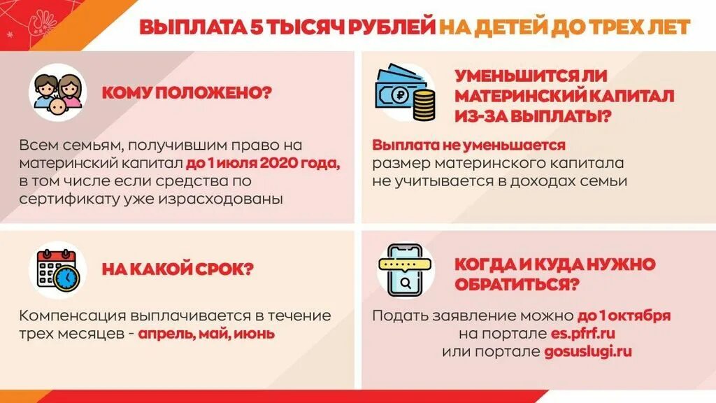 Выплаты с 5 апреля