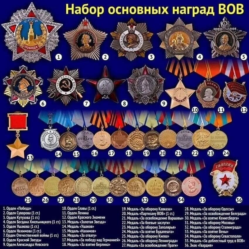 Воинские награды ВОВ 1941-1945. Награды 2 мировой войны ордена и медали СССР. Боевые награды Великой Отечественной войны 1941-1945 гг. Иерархия орденов ВОВ 1941-1945. Первые награды великой отечественной войны