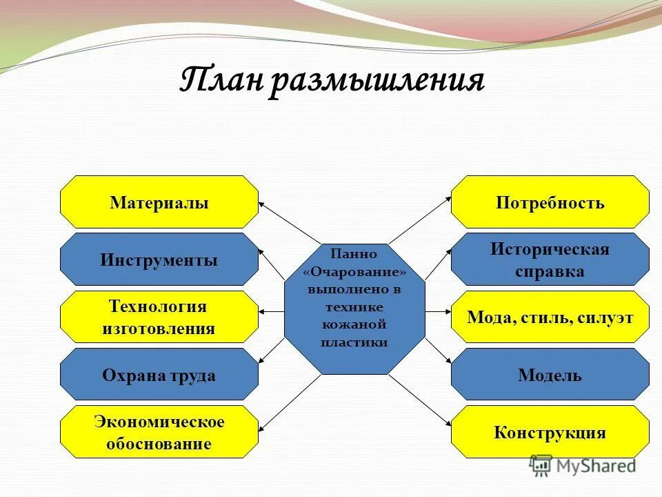 Дистанционное управление технология 7 класс презентация