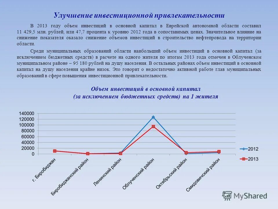 Страхование осопо. Средняя зарплата плата в иркутской области фкис. Году от уровня 2012 года. Среднемесячная начисленная заработная плата значение показателя. Отраслевой коэффициент заработной.