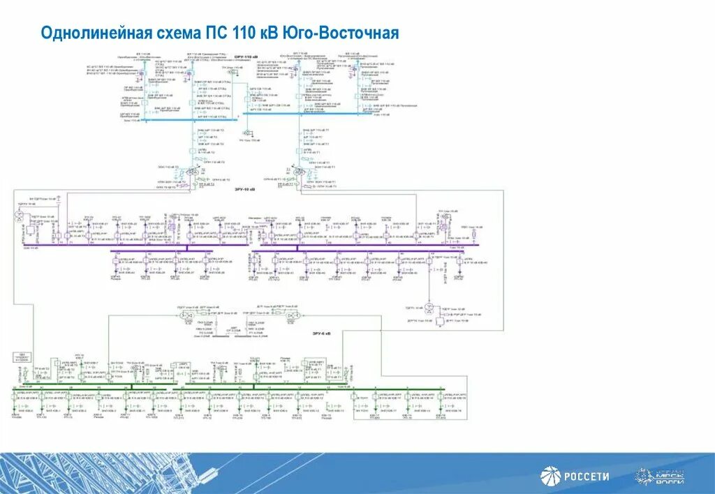 Однолинейная схема пс. Однолинейная схема электроснабжения 110кв. однолинейная схема подстанции 110кв. схемы пс 110 кв. однолинейная схема пс 110 кв.