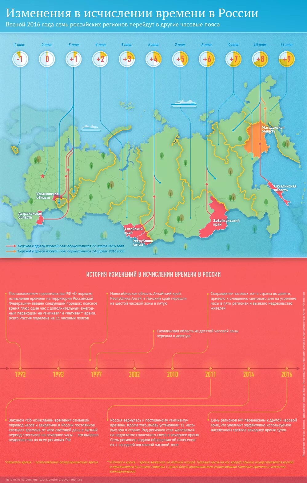 Часовые пояса. Карта часовых поясов. Карта поясов времени России. Поясное время в России.