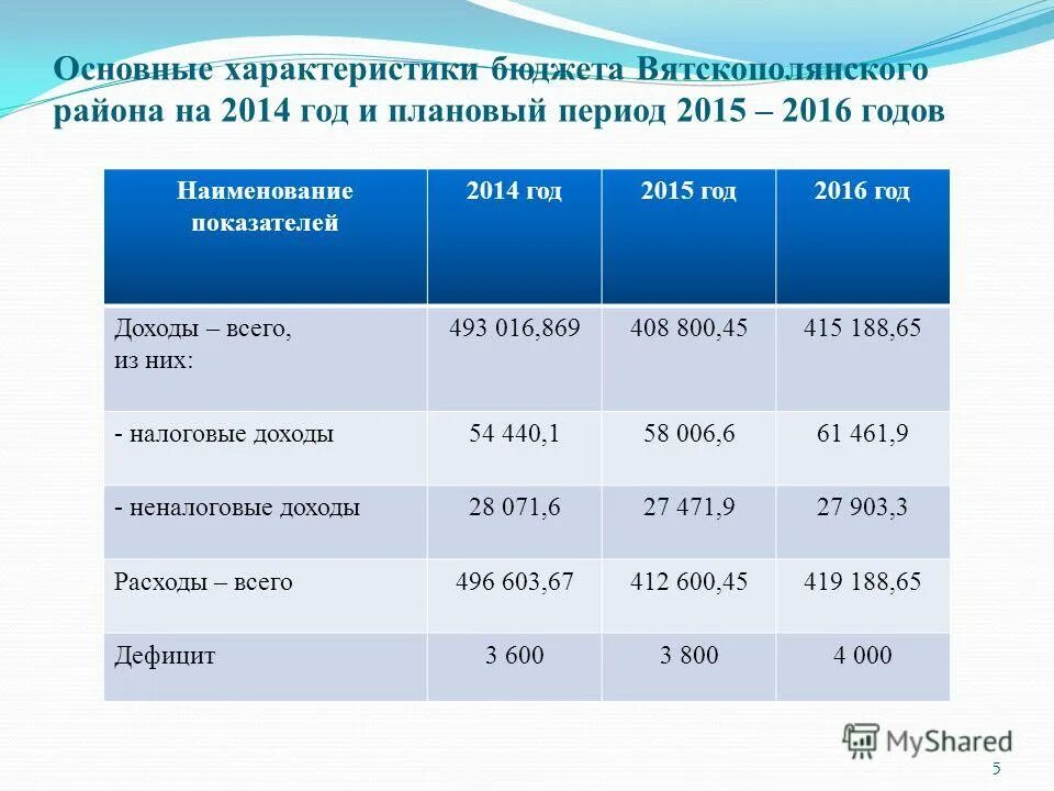 бюджет 2с или бюджет 2е ласточка. общий бюджет проекта. бюджет 2 л. бюджет 2 л. нет средств в бюджете.