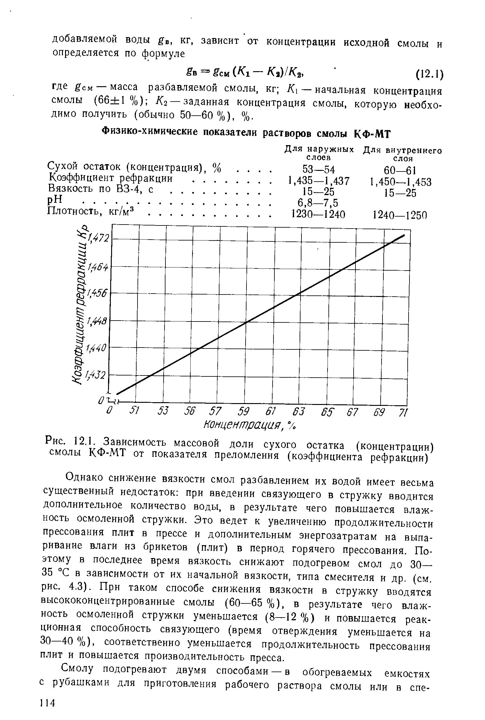 Вязкость связующего. Коэффициент вязкости для смолы. вязкость воды по вз-4. зависимость вязкости от массовой доли сухого остатка.