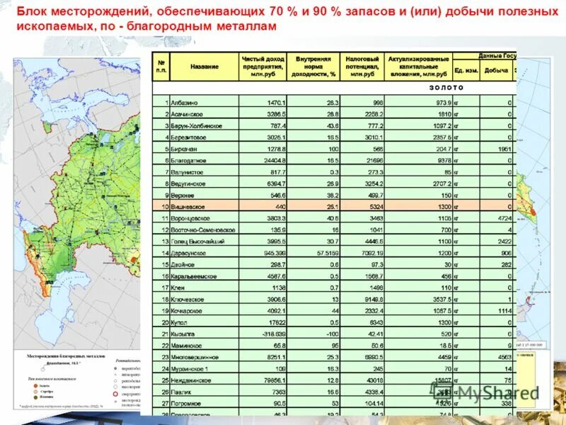 Добыча полезных ископаемых в регионах россии