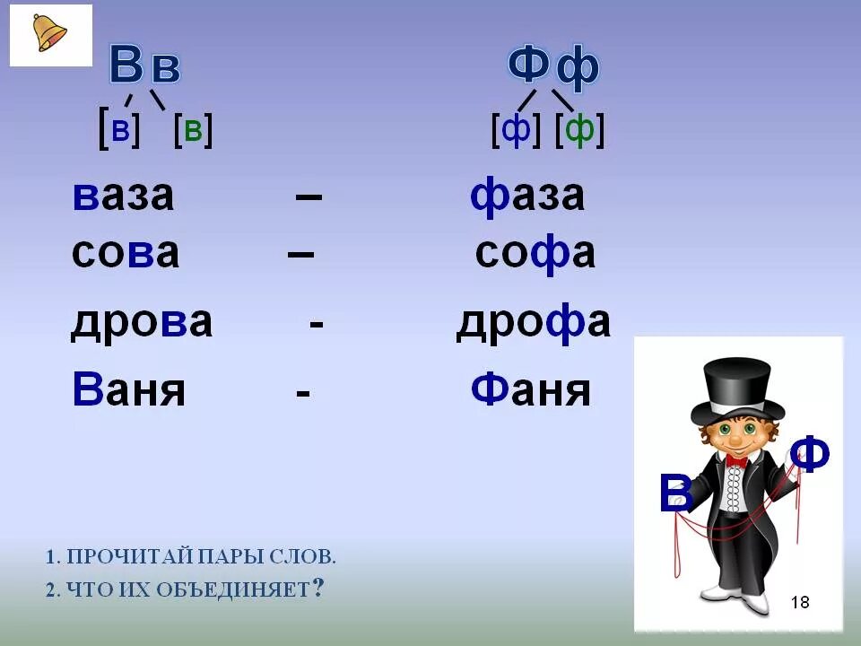 Чтение слогов с буквой ф. Слова на букву ф. Парные буквы в и ф. Слоги со звуком ф. Звук ф глухой