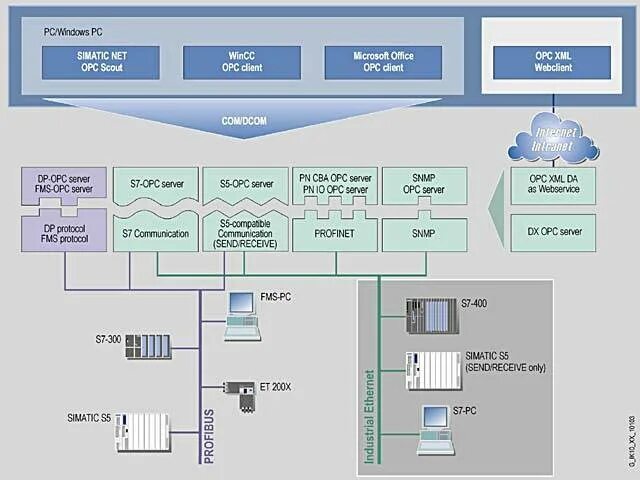 Opc client