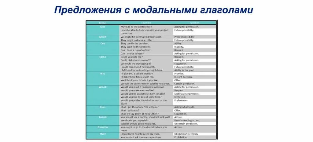 Модальные глаголы в английском примеры. Модальные глаголы в английском языке примеры. предложения с модальными глаголами. предложения с модульнуми глаголам. предложения с модальными глаголами на английском.