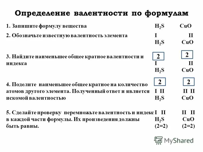 Как найти валентность по формуле. Составление химических формул по валентности. алгоритм определения валентности по формуле. схема составления формулы по валентности. формула определения валентности химических элементов.