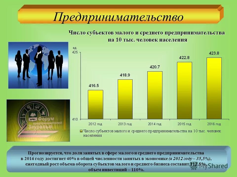 Среднего предпринимательства в том числе. Среднего предпринимательства в том числе