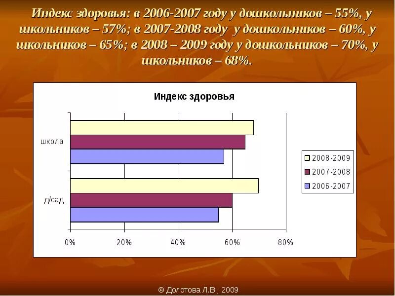 Норма индекса здоровья в детском саду. Что такое индекс здоровья в детском саду. Индекс здоровья детей в детском саду. Индекс здоровья это показатель. Индекс школьная 13