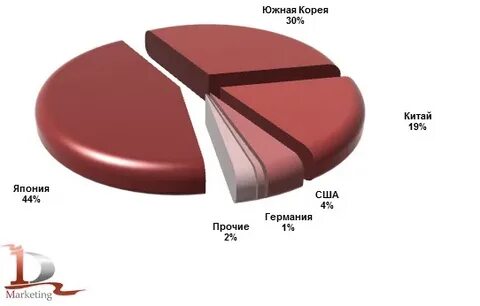 Страны производители экскаваторов