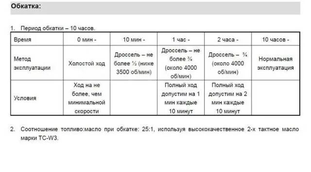 Обкатка 9.8. Таблица обкатки лодочного мотора. Таблица обкатки лодочного мотора Тохатсу 5. Таблица обкатки лодочного мотора Тохатсу 9.8. Обкатка лодочного мотора)9.9 таблица.