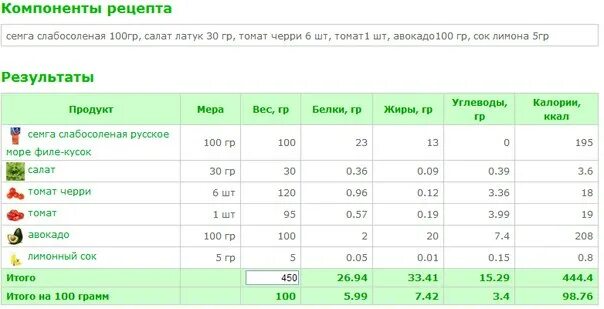 Помидор бжу на 100 грамм. Помидор калорийность на 100 грамм. Энергетическая ценность помидора свежего на 100 грамм. Помидоры калории на 100 грамм.