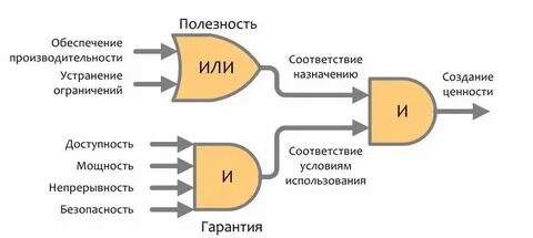 Процесс 4