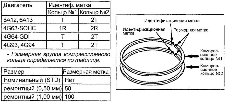 Толщина поршневых колец Тойота 2н. Кольца поршневые на Тойота 4руннер. Кольца поршневые 5a Fe стандарт\. Кольца поршневые Тойота 3s Fe.