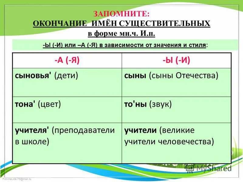 что такое родовые варианты. окончания а ы существительных во множественном числе. 2024 суязова русский язык. 2024 суязова русский язык. неправильное употребление слов ведет за собой.