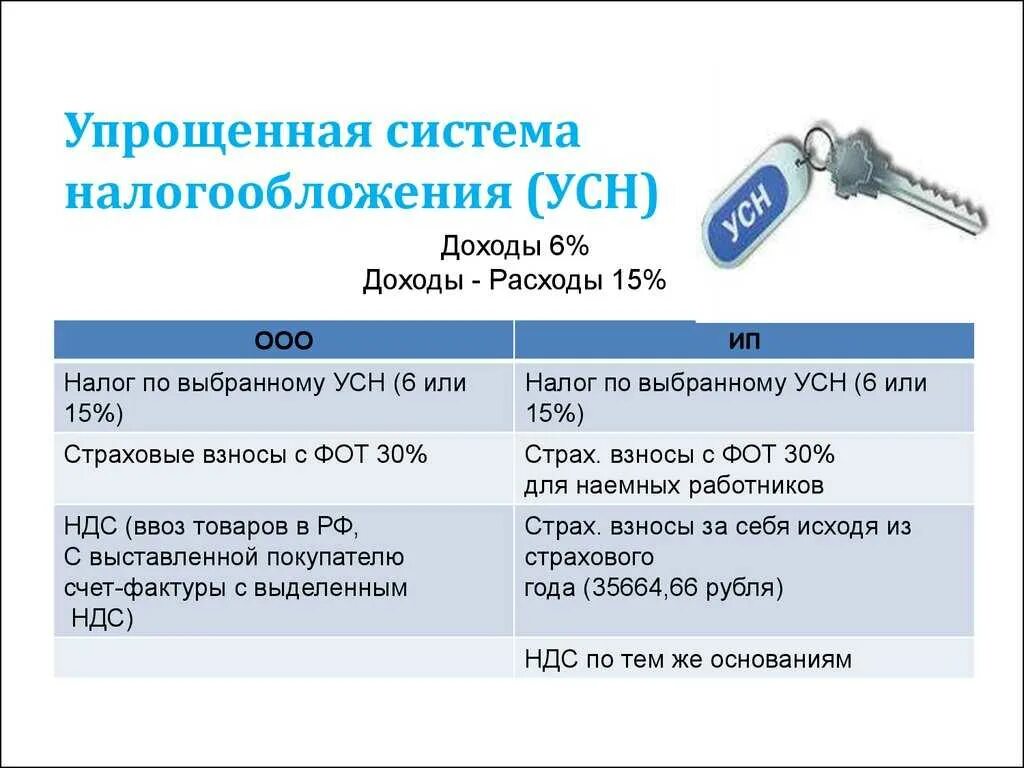 Упрощенная система налогообложения для ип ставка. Упрощенная система налогообложения. Упрощенная система налогооблож. Система налогообложения УСН. Упрощённая систем аналогообложения.