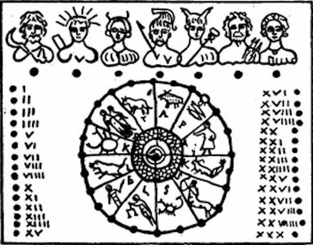 Древний Римский календарь. Календарь древних римлян. Названия месяцев Римского календаря. Календарь в древности. Месяцы в древнем риме