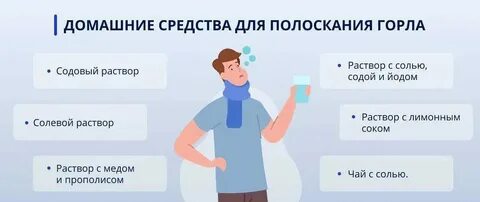 Сода с солью полоскать горло
