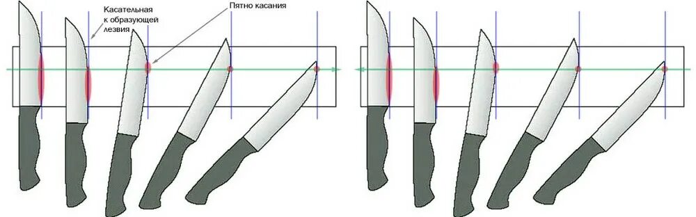 Ножевая техника. Правильная заточка ножей бруском. Схема заточки ножа бруском. Техника заточки ножей бруском. Угол заточки куттерных ножей.
