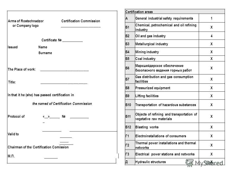 Область аттестации б. Аттестации а1 б. Области аттестации экспертов по промбезопасности 2021. Промышленная безопасность удостоверение. Аттестация по промышленной безопасности.