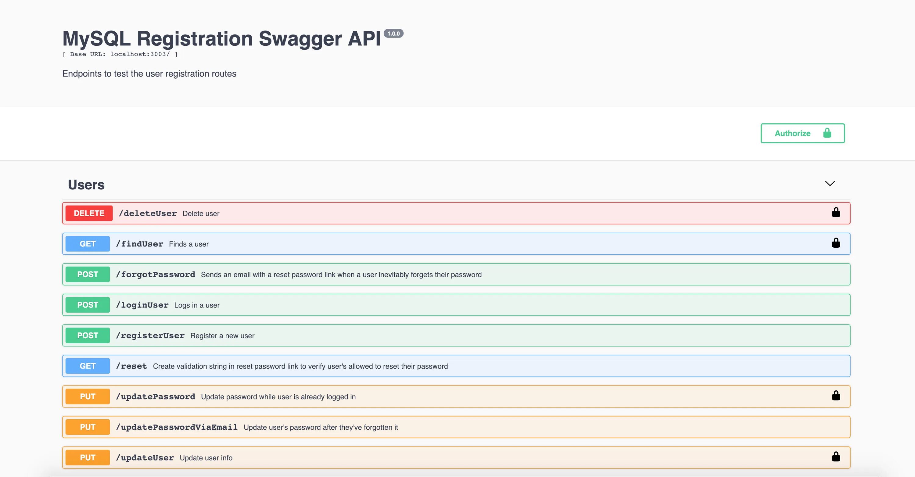 Swagger url. Swagger js. инструменты swagger. swagger api. swagger тестирование api.